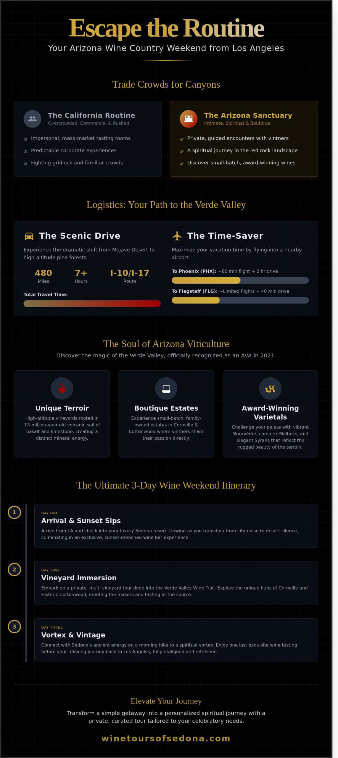 Arizona Wine Country Weekend from Los Angeles: The Ultimate 2026 Escape Guide