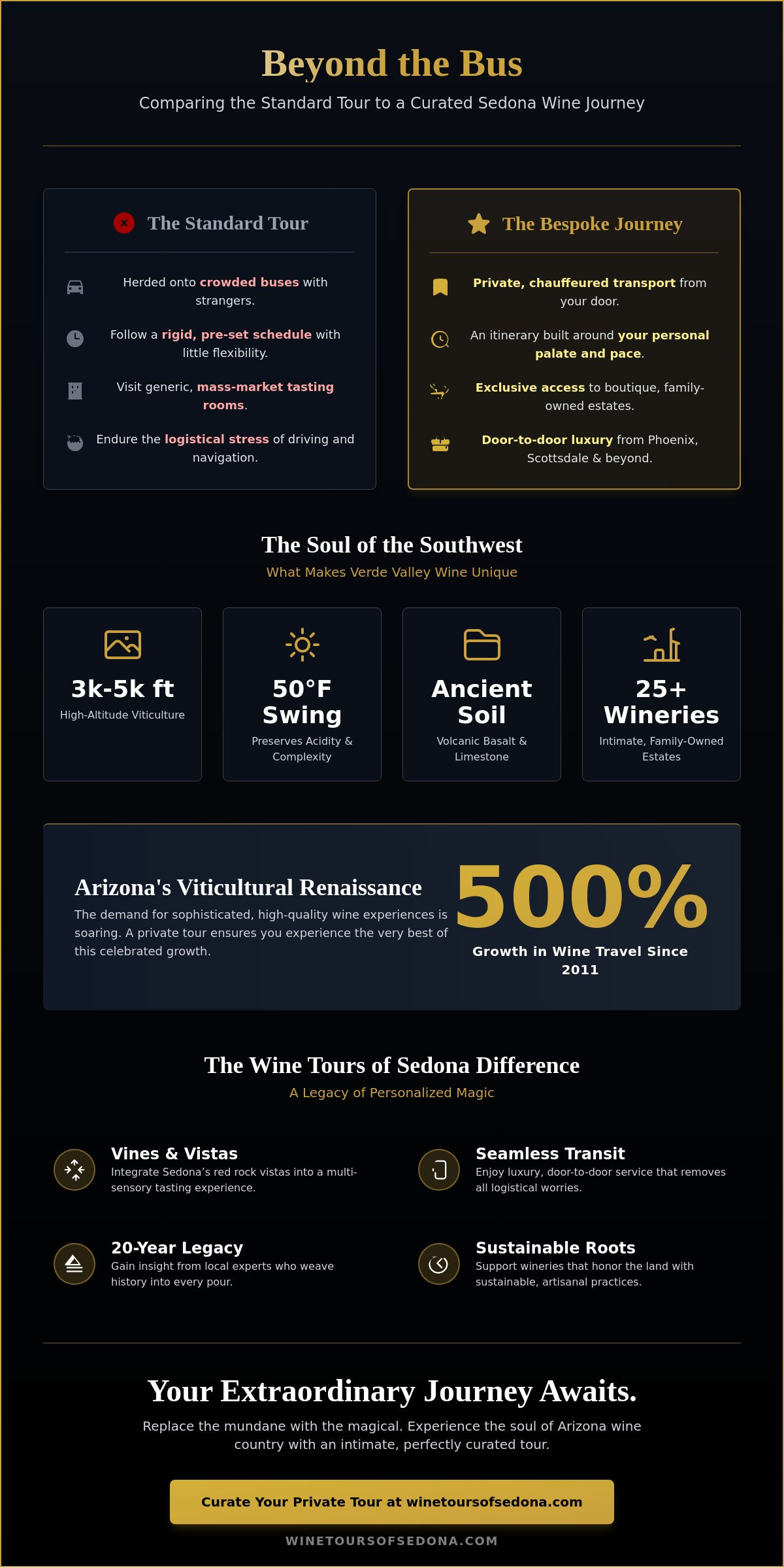 Arizona Winery Tours: The Connoisseur’s Guide to Sedona & The Verde Valley (2026)
