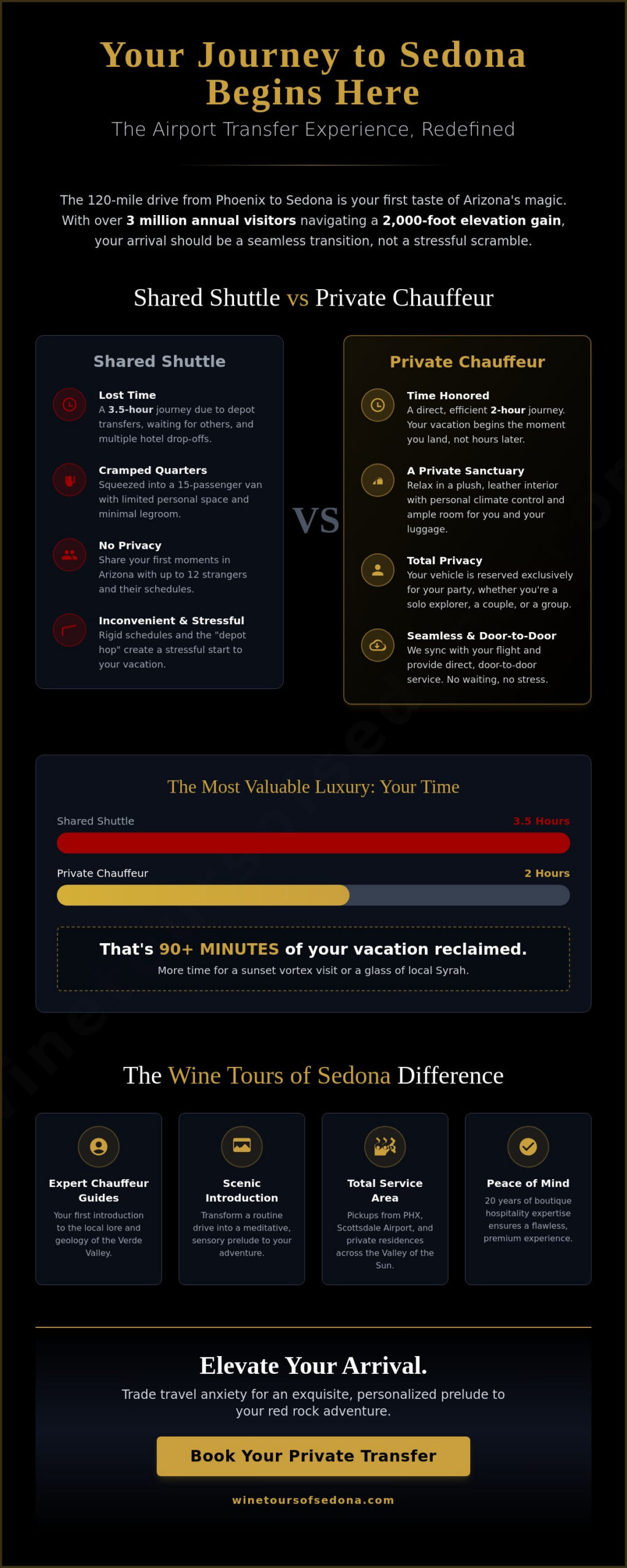 Premium Airport Shuttle Service in Sedona: Your Private Gateway to the Red Rocks