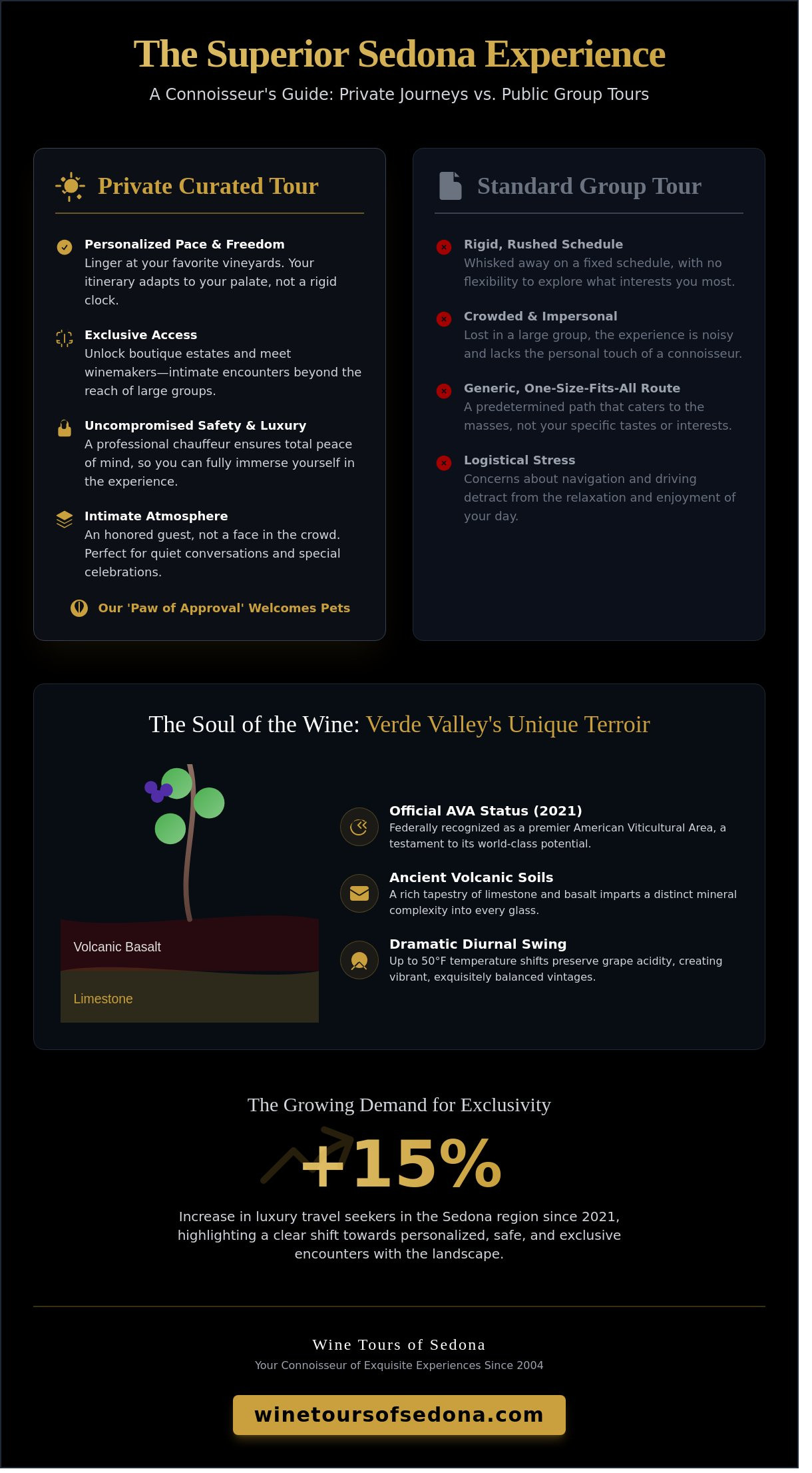 Private Wine Tours in Sedona: A Bespoke Sensory Journey Through Red Rock Country