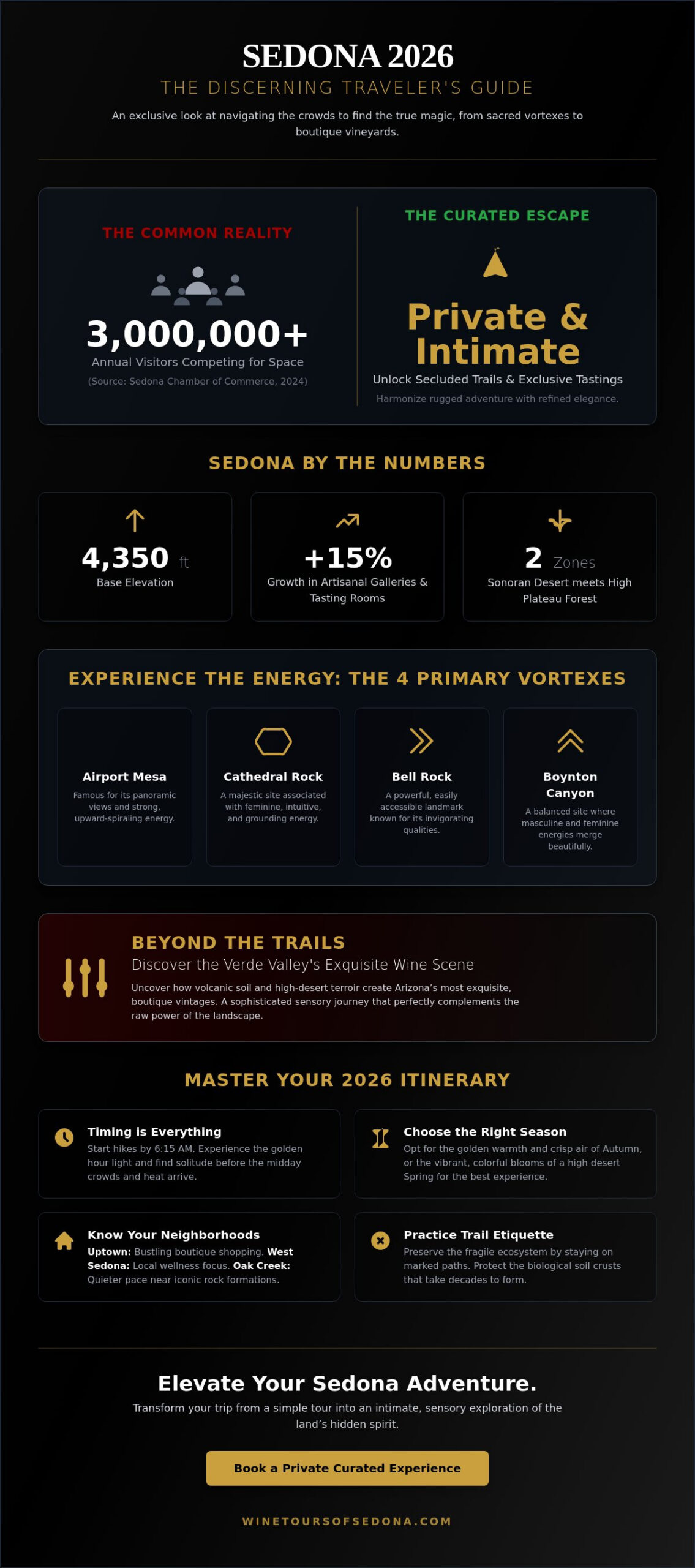 Sedona Travel Guide 2026: Discovering the Magic of the Red Rocks