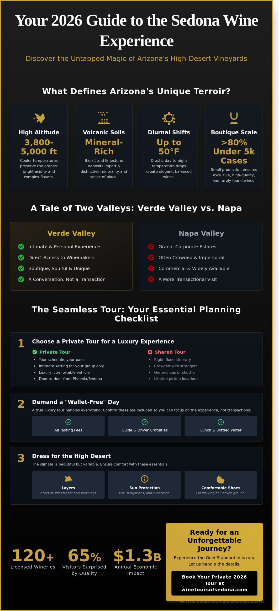 The Ultimate Arizona Wine Country Tours Checklist for 2026