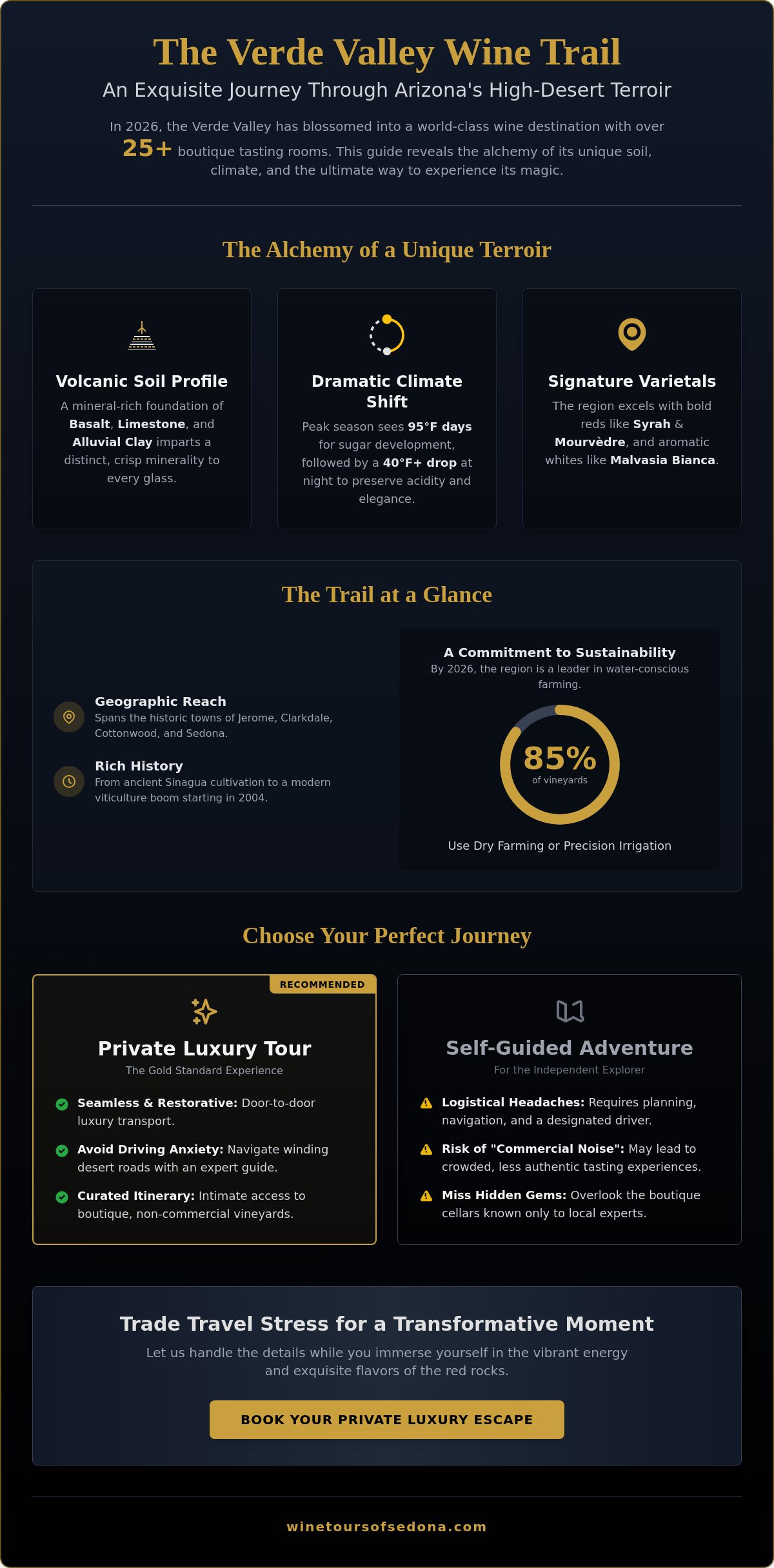 The Ultimate Guide to the Verde Valley Wine Trail in 2026: A Connoisseur’s Journey