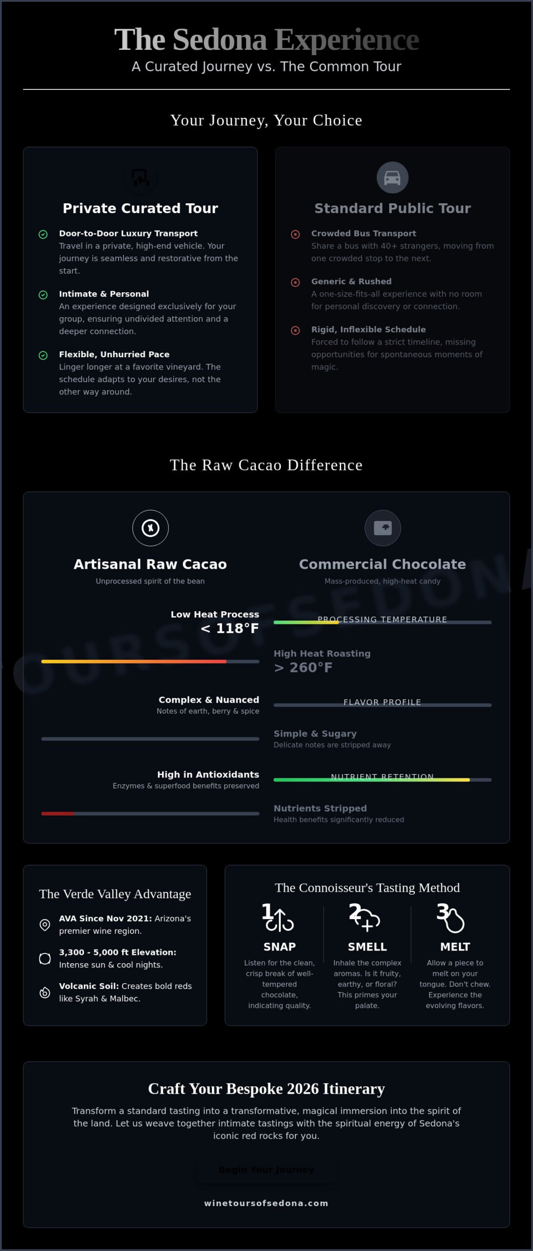 The Ultimate Sedona Wine and Chocolate Tour: A Private Sensory Journey