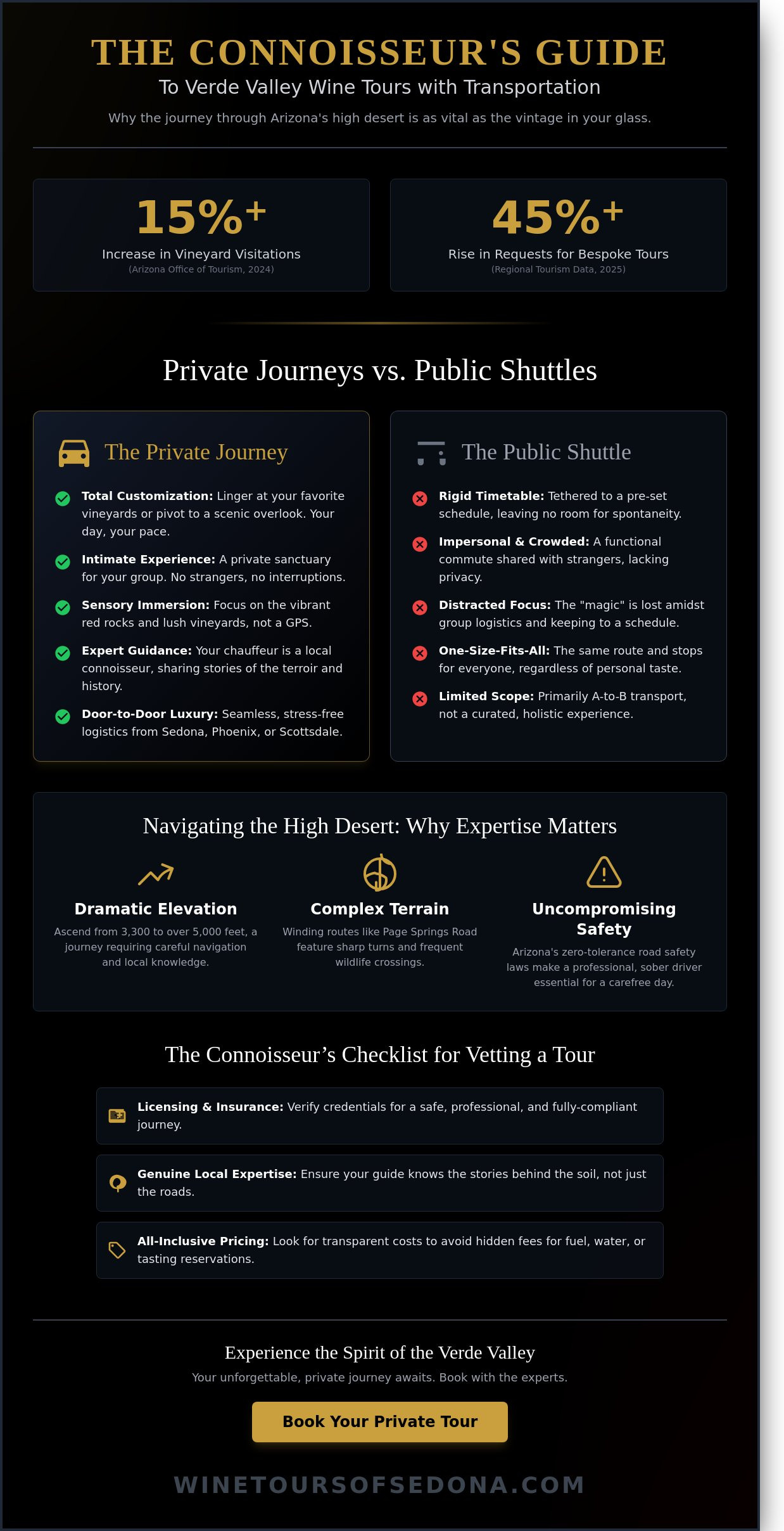 Verde Valley Wine Tours with Transportation: The 2026 Connoisseur’s Comparison Guide