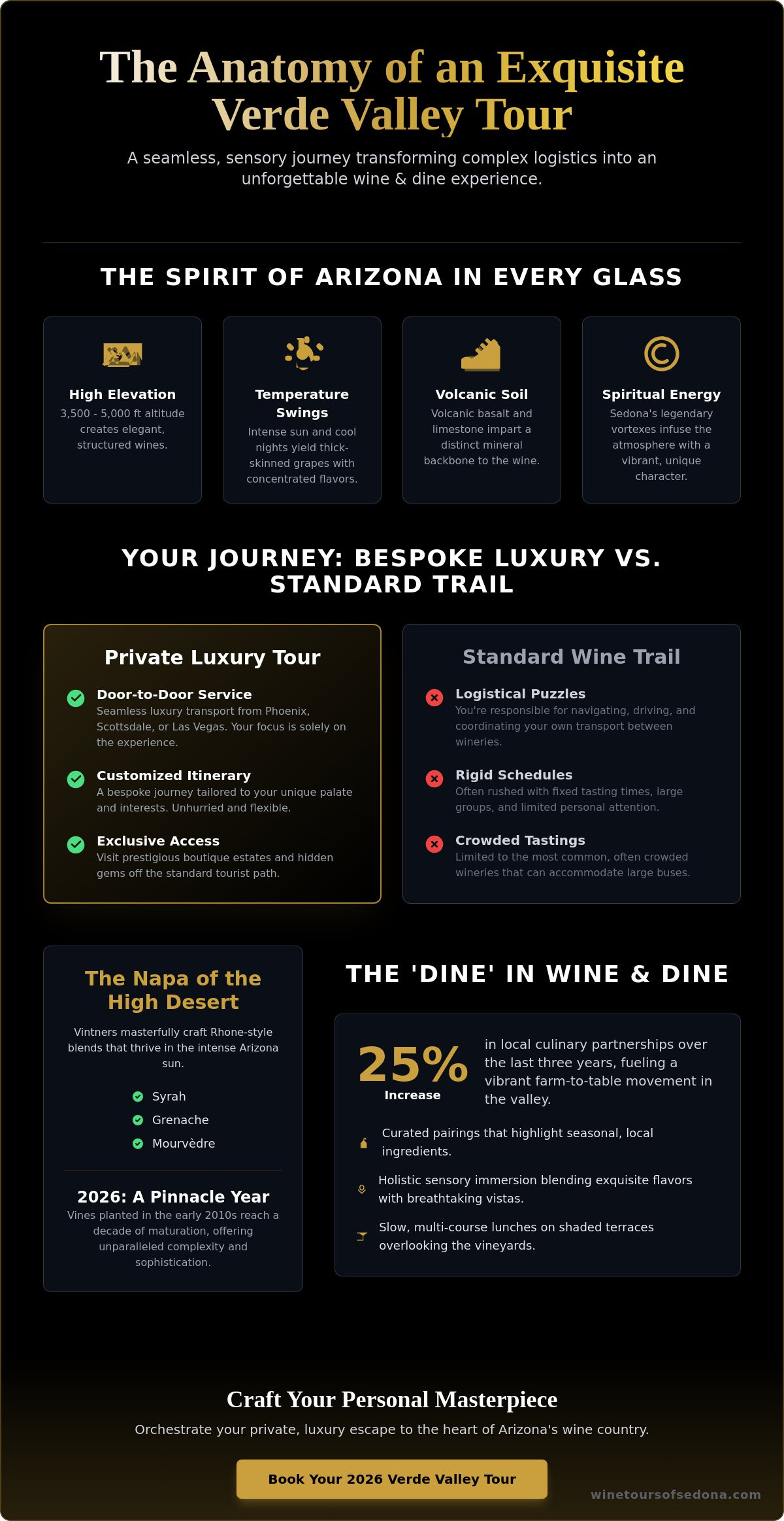 Verde Valley Wine and Dine Tours: The Connoisseur’s Guide to Arizona’s High Desert Flavors