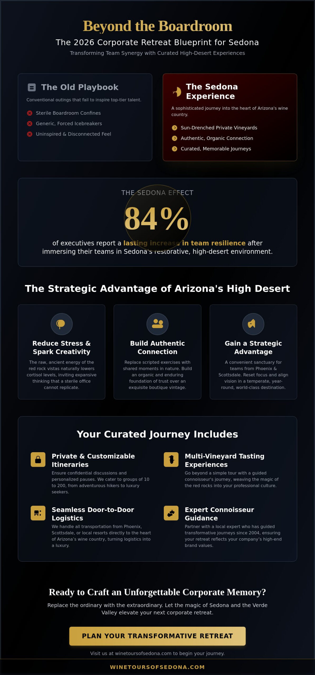 Corporate Team Building Activities in Sedona: Elevate Your Team in 2026