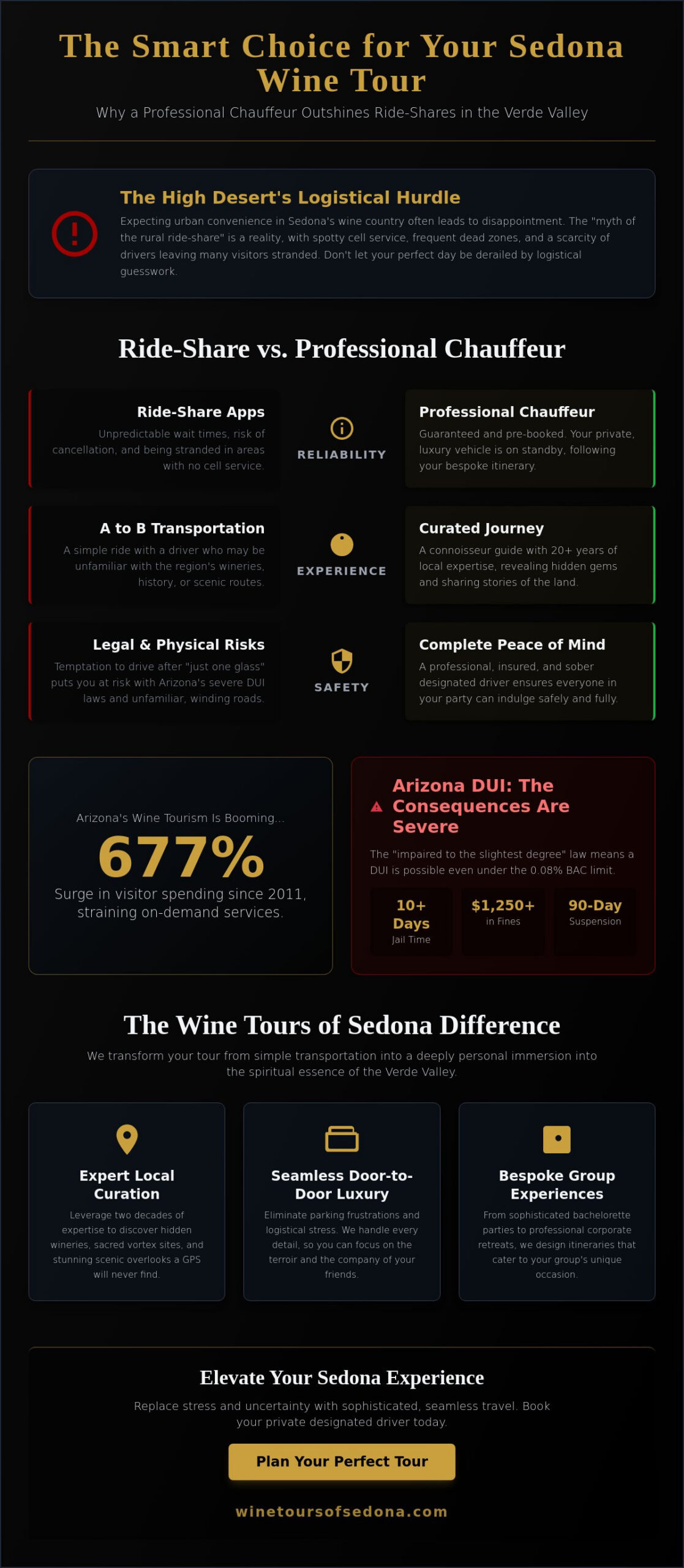 The Ultimate Guide to Finding a Designated Driver for Your Arizona Wine Tour (2026)