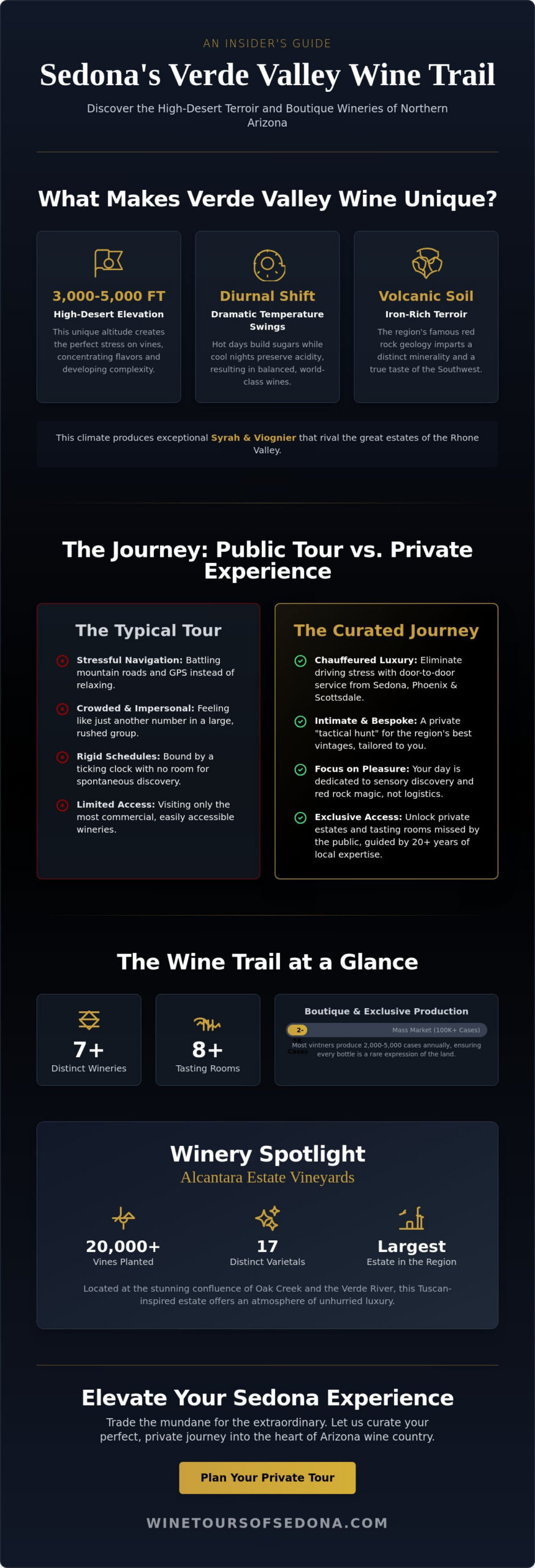 Wine Tasting in Sedona: A Connoisseur’s Guide to the Verde Valley Magic (2026)