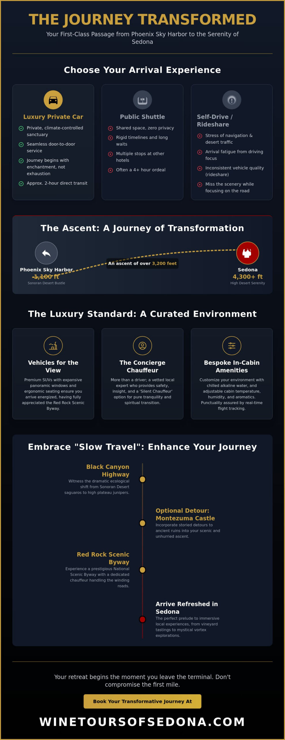 Luxury Car Service from Phoenix to Sedona: The Connoisseur’s Guide to 2026 Travel