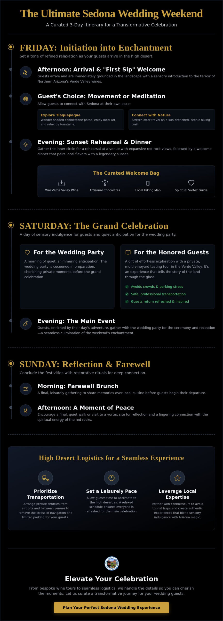 The Ultimate Sedona Wedding Weekend Itinerary: A 2026 Guide to Red Rock Magic