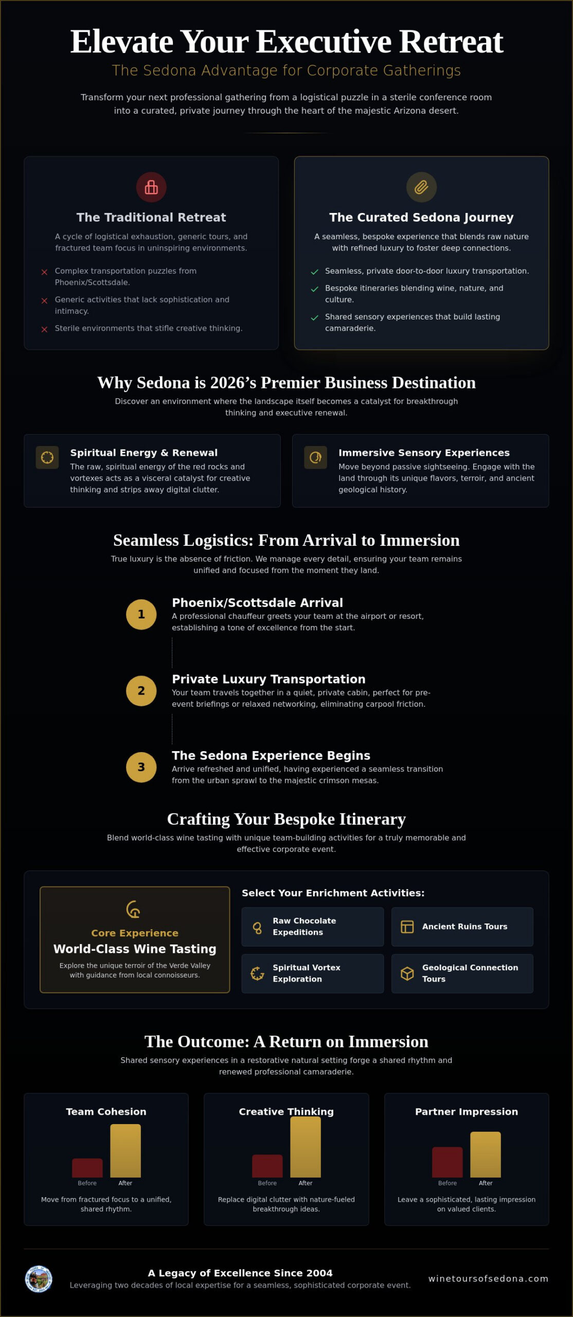 The Ultimate Sedona Corporate Event Tour: Elevating Professional Retreats in 2026
