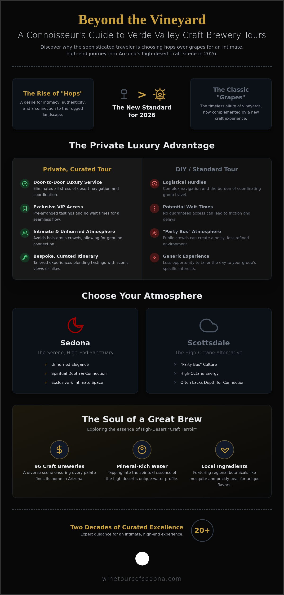 The Ultimate Verde Valley Brewery Tour: A Sophisticated Craft Journey (2026)