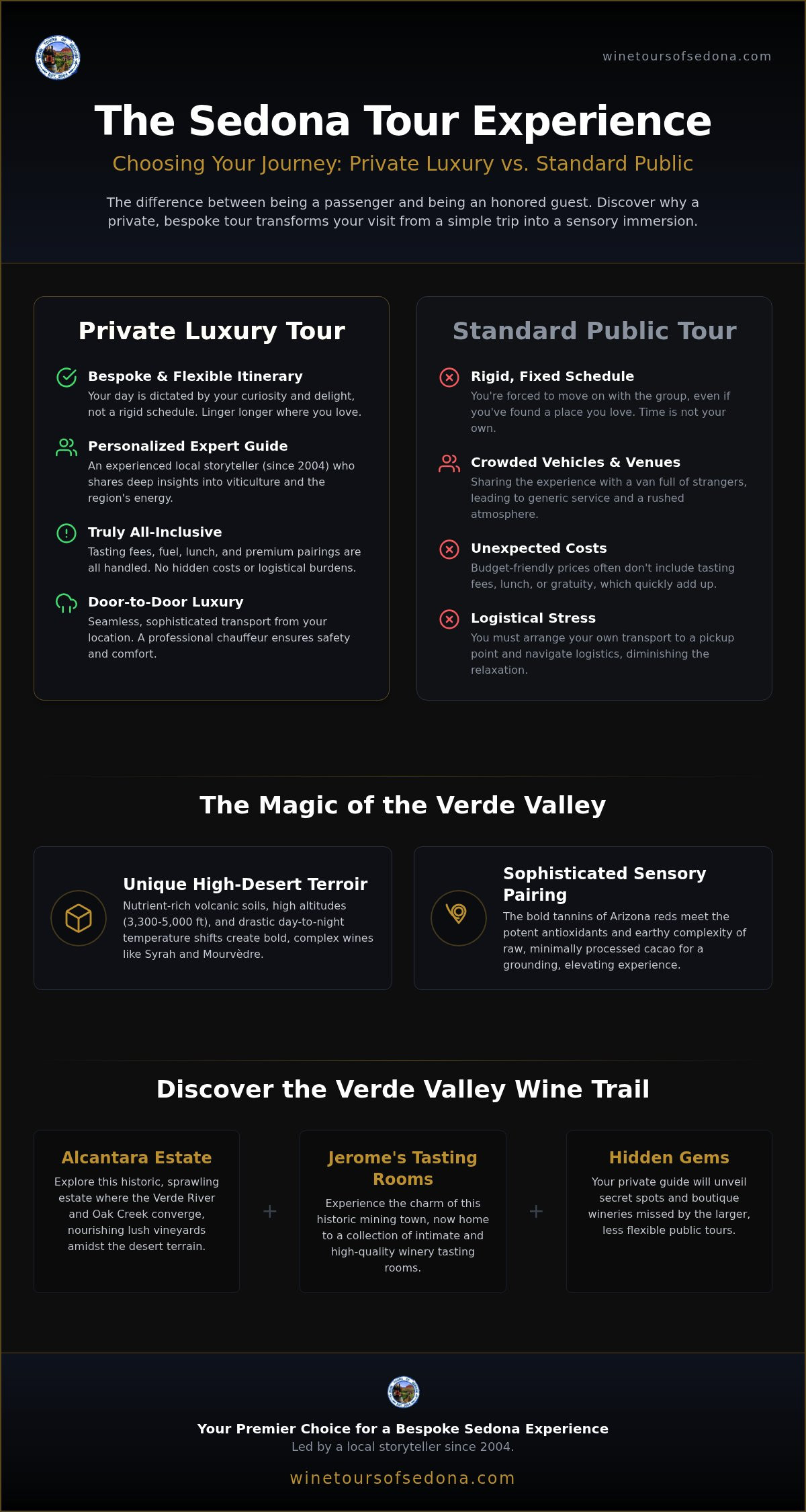 The Ultimate Sedona Wine and Chocolate Tour: A Connoisseur’s Guide (2026)