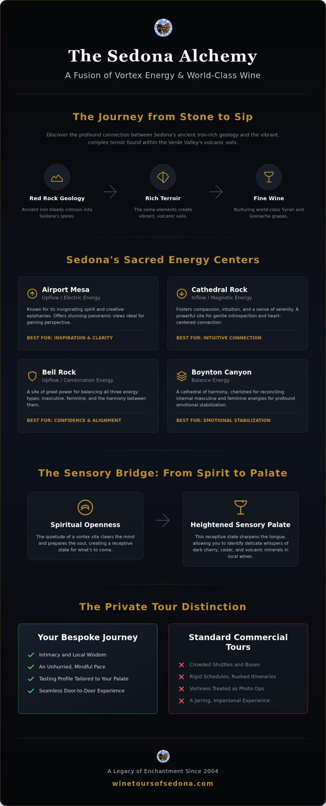 Sedona Vortex and Wine Tour: A Connoisseur’s Guide to Spiritual Viticulture (2026)