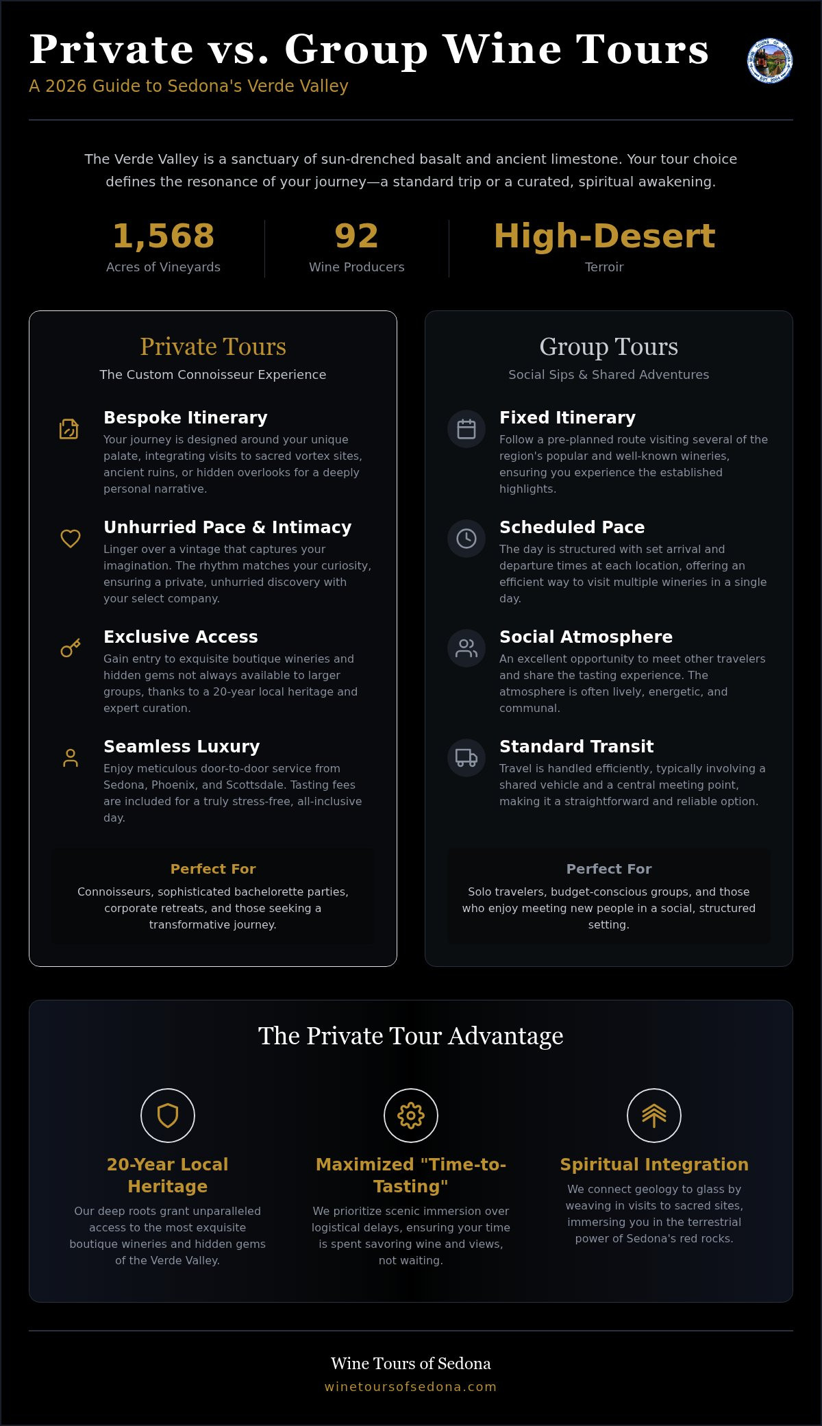 Private vs. Group Wine Tours in Sedona: Which Experience Suits Your Palate? (2026 Guide)