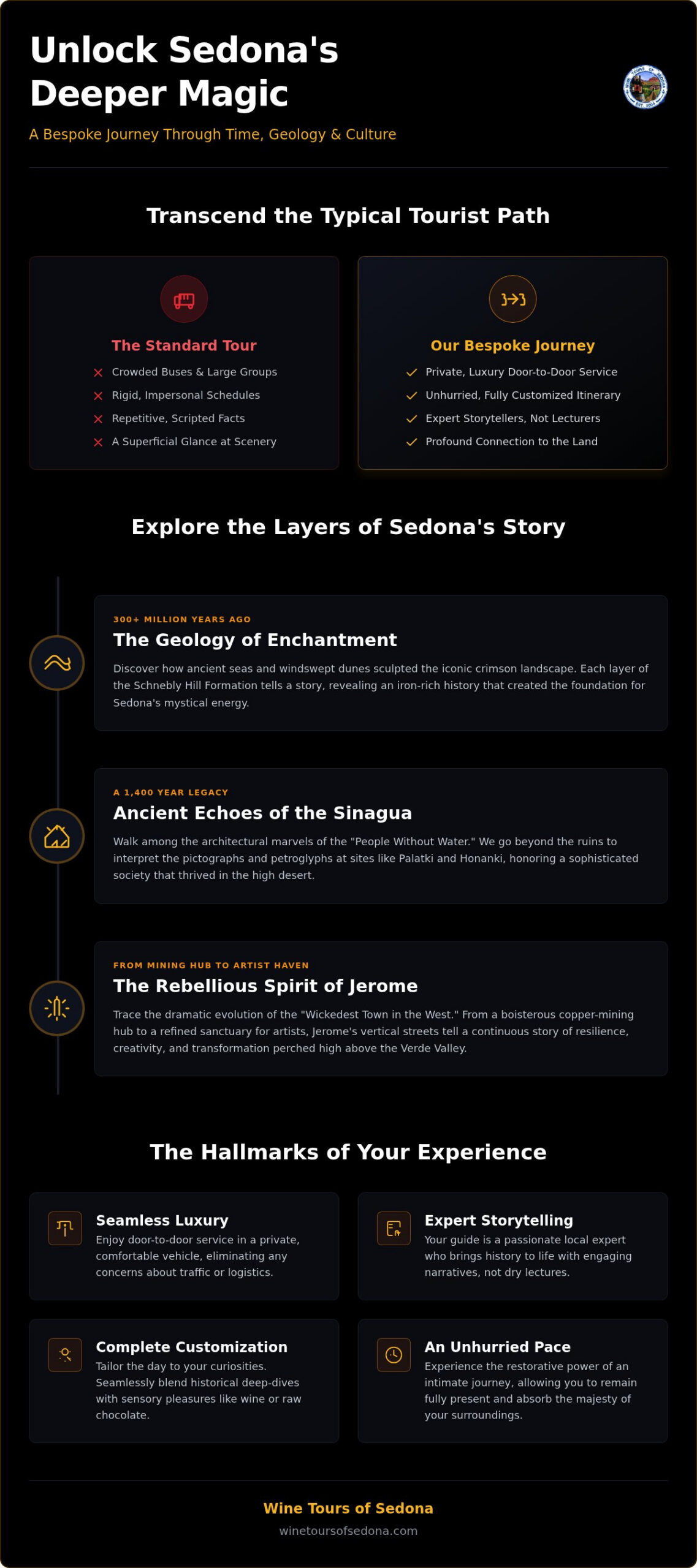 Sedona Magical History Tour: A Connoisseur’s Journey Through Time (2026)