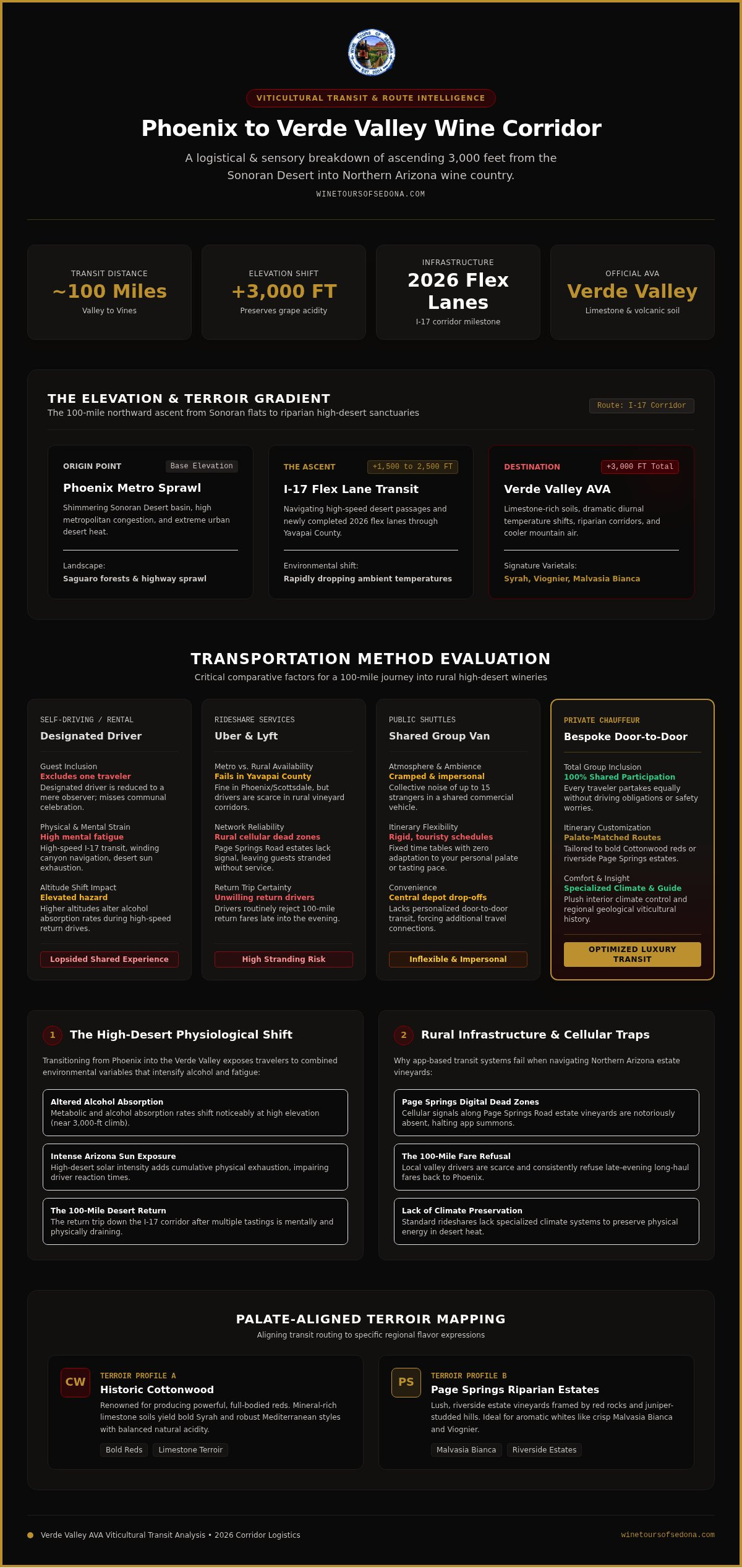 Transportation from Phoenix to Verde Valley Wineries: The 2026 Connoisseur’s Guide