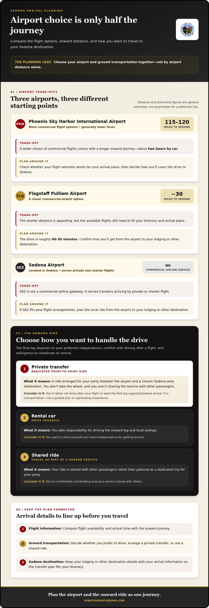 Private Airport Transportation in Sedona: Plan a Seamless Arrival